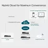 Hardware Controller TP-Link Omada OC300 Photo 3