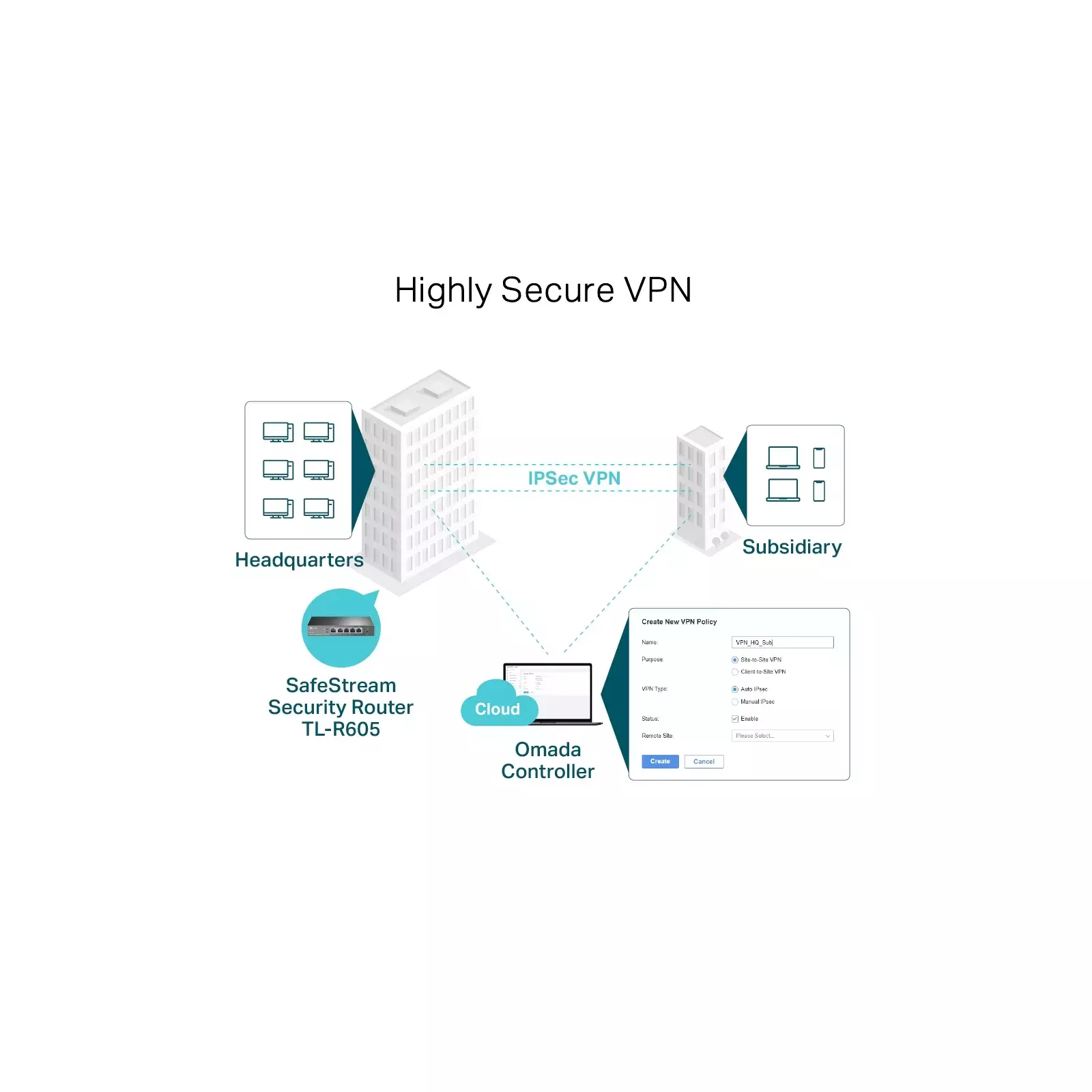 TP-LINK TL-R605 Photo 6