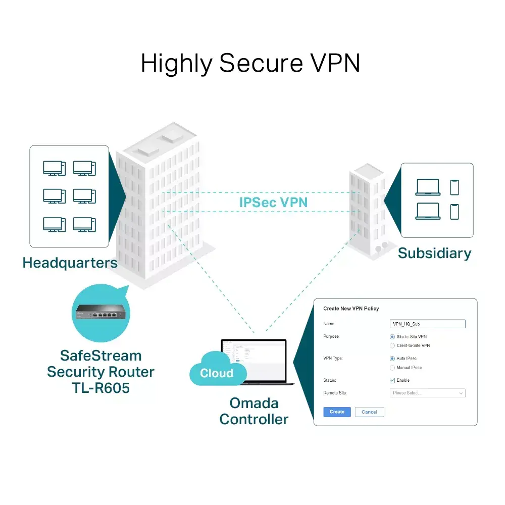 Maršrutētājs TP-Link SafeStream Gigabit Multi-WAN VPN TL-R605 Photo 6
