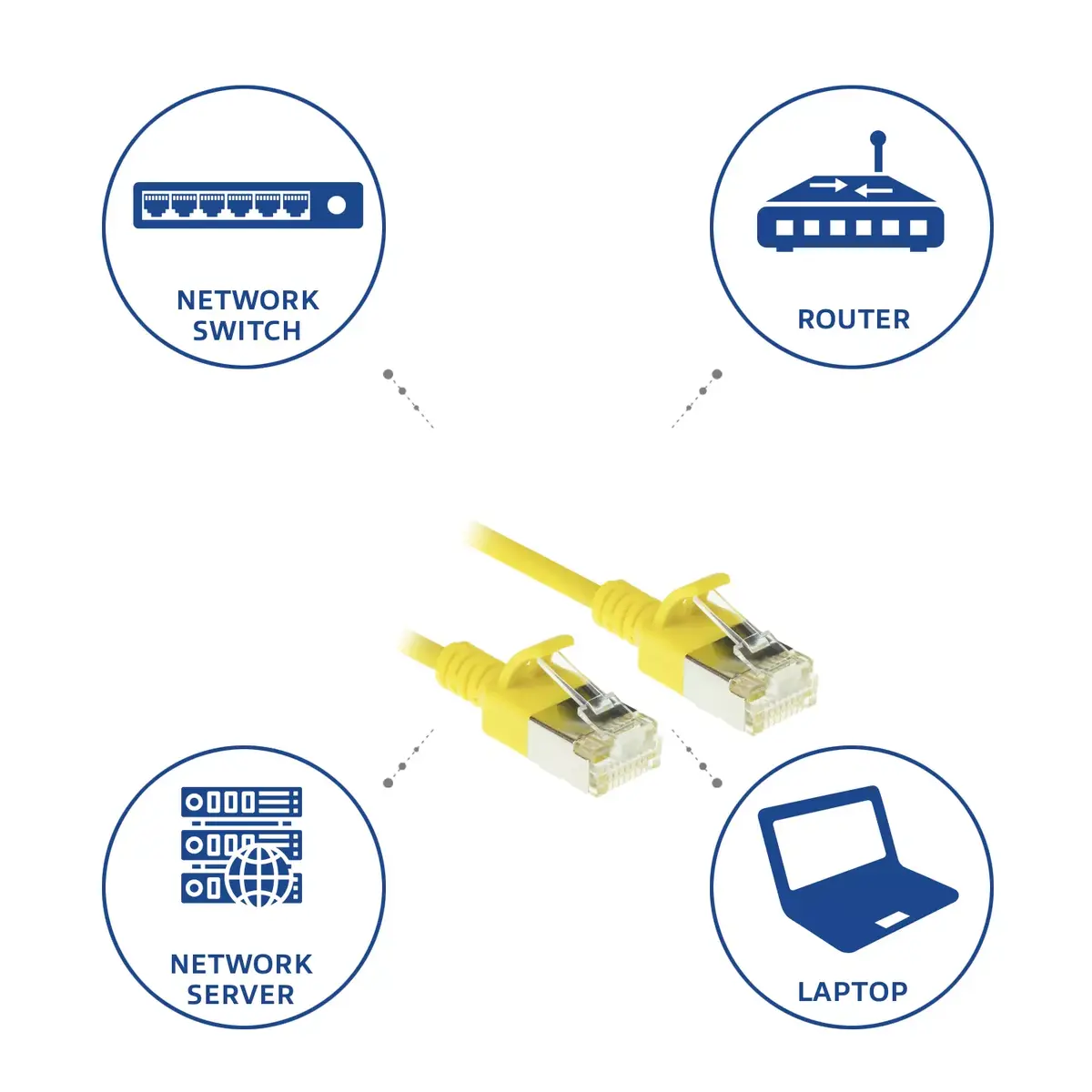 Patch Cable ACT Yellow 0.5m LSZH U/FTP CAT6A Photo 6