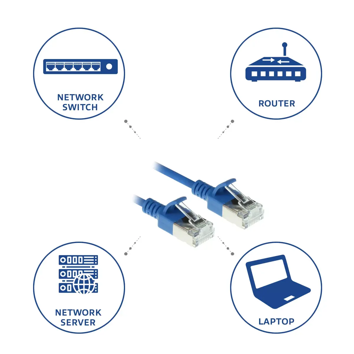 Патч-кабель ACT Blue 0.25м LSZH U/FTP CAT6A Photo 6