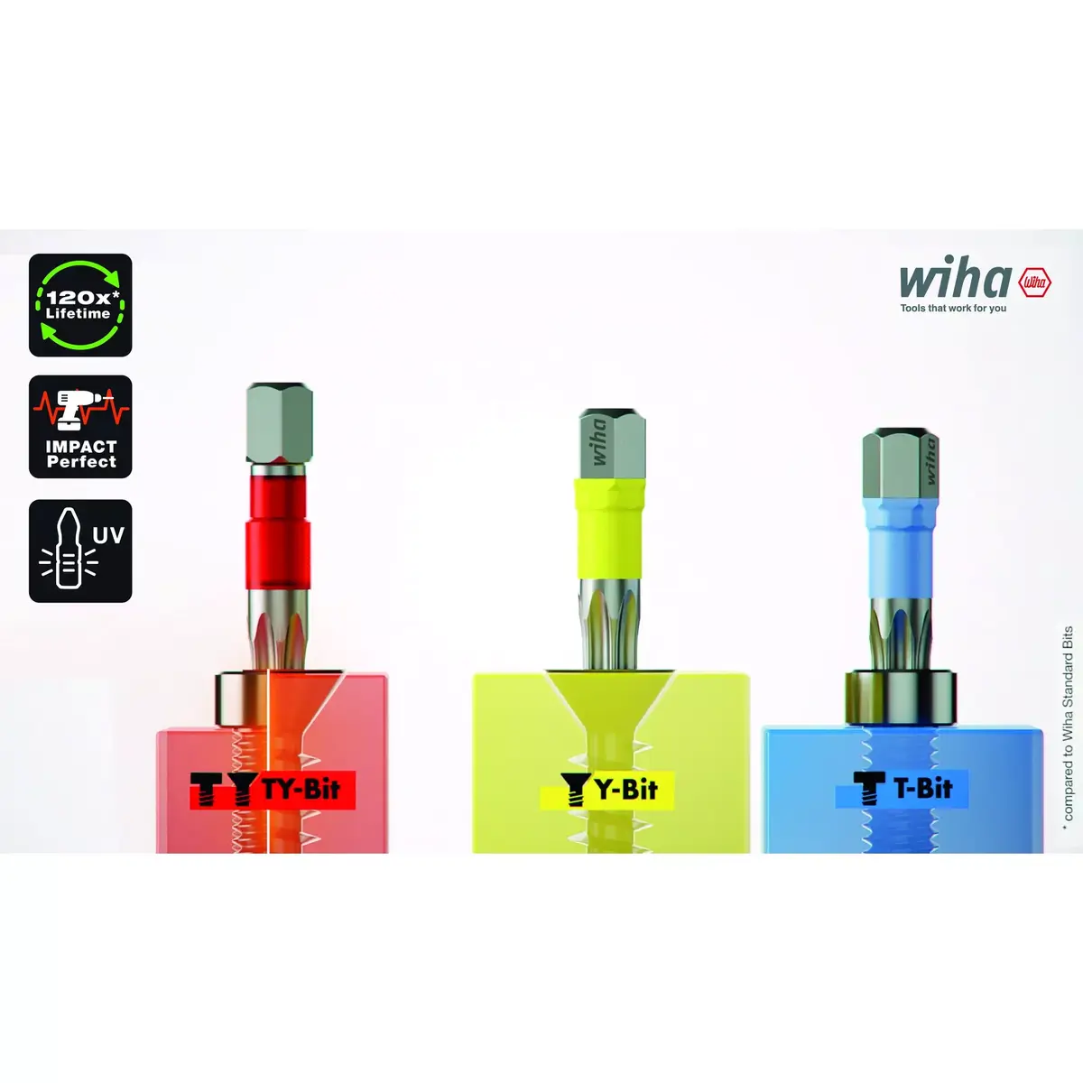 Skrūvgriežu bitu komplekts Wiha 42150 Photo 8