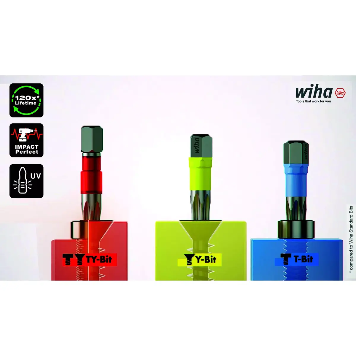 Screwdriver Bit Set Wiha 42136 Photo 8
