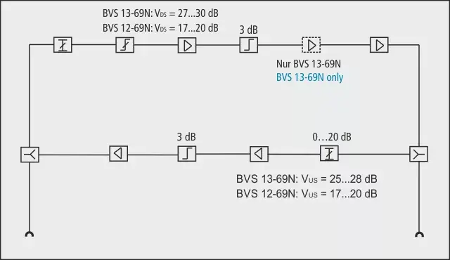 TV signal amplifier Axing BVS 12-69N Photo 3