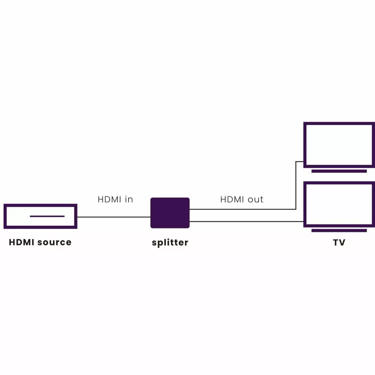 HDMI сплиттер Marmitek Split 312 UHD Photo 2