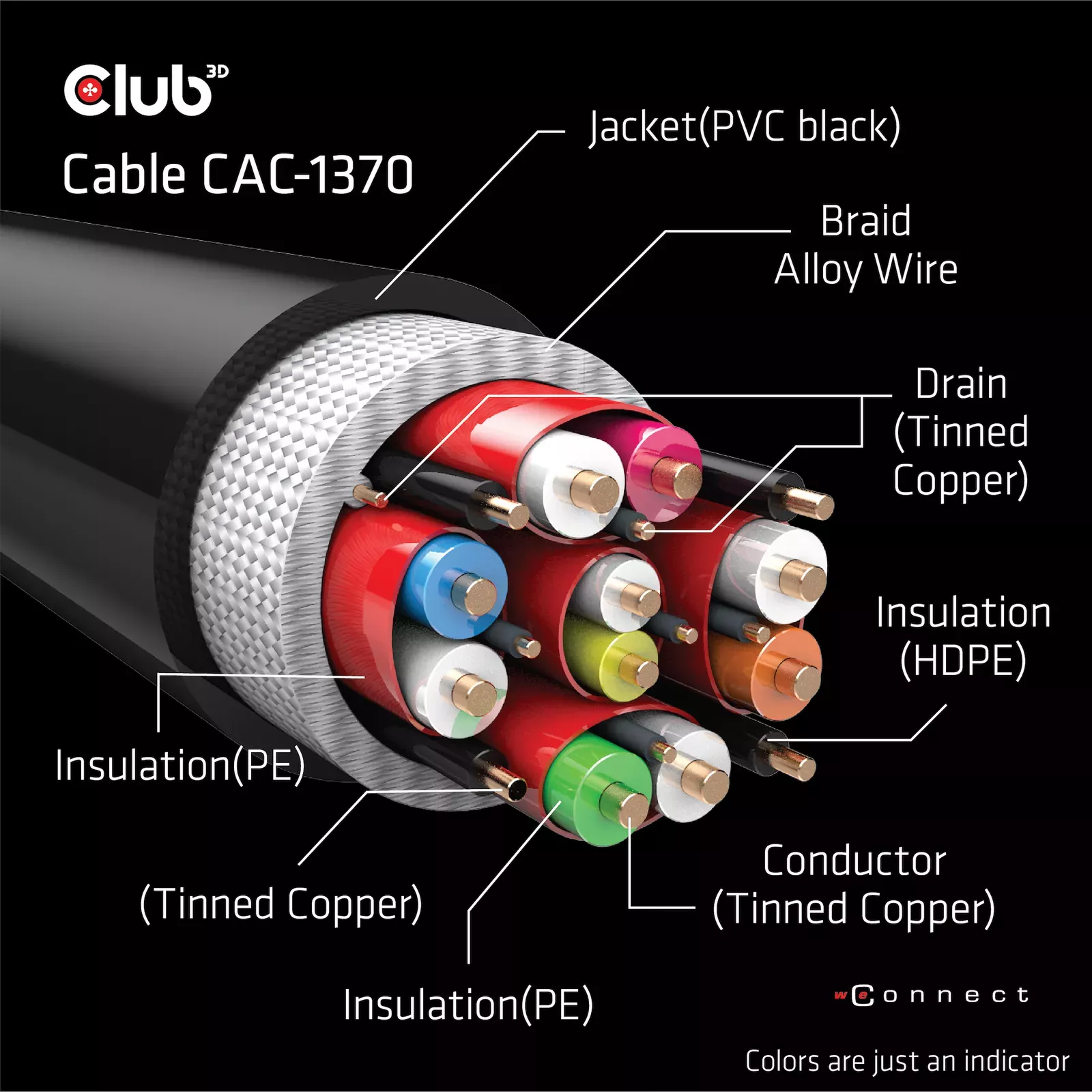 club 3d CAC-1370 Photo 2