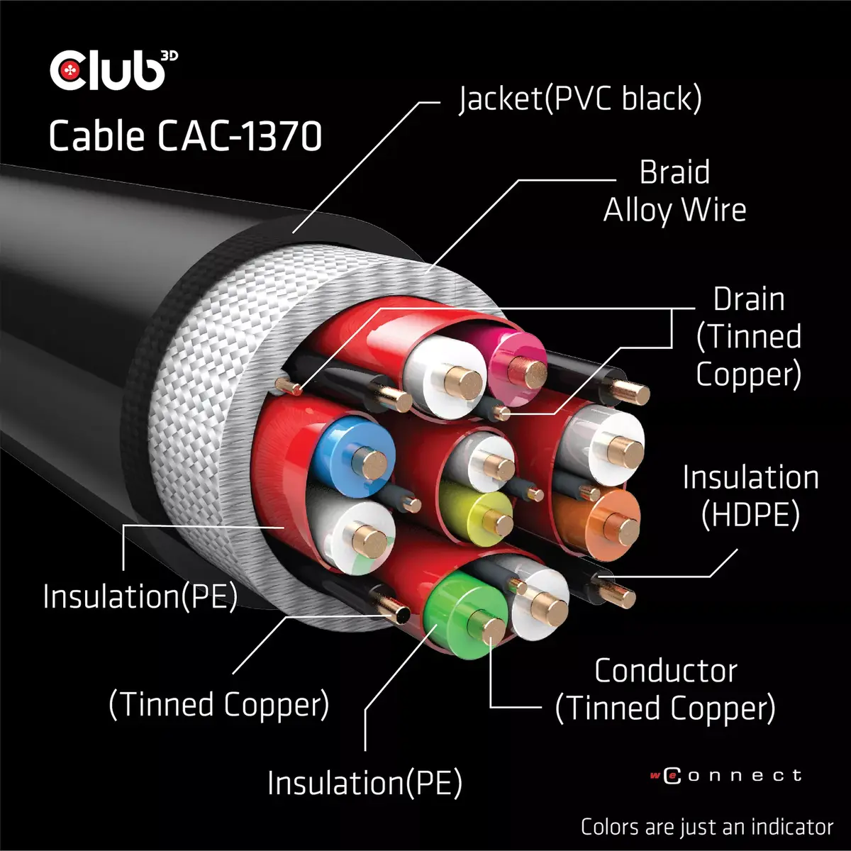 HDMI кабель CLUB3D Ultra High Speed 4K120Hz 8K60Hz Photo 2