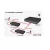 Неуправляемый коммутатор ALLNET ALL-SG8205PD Photo 4