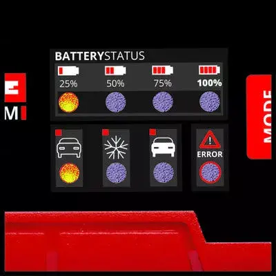 Battery Charger Einhell CE-BC 2 M Photo 4
