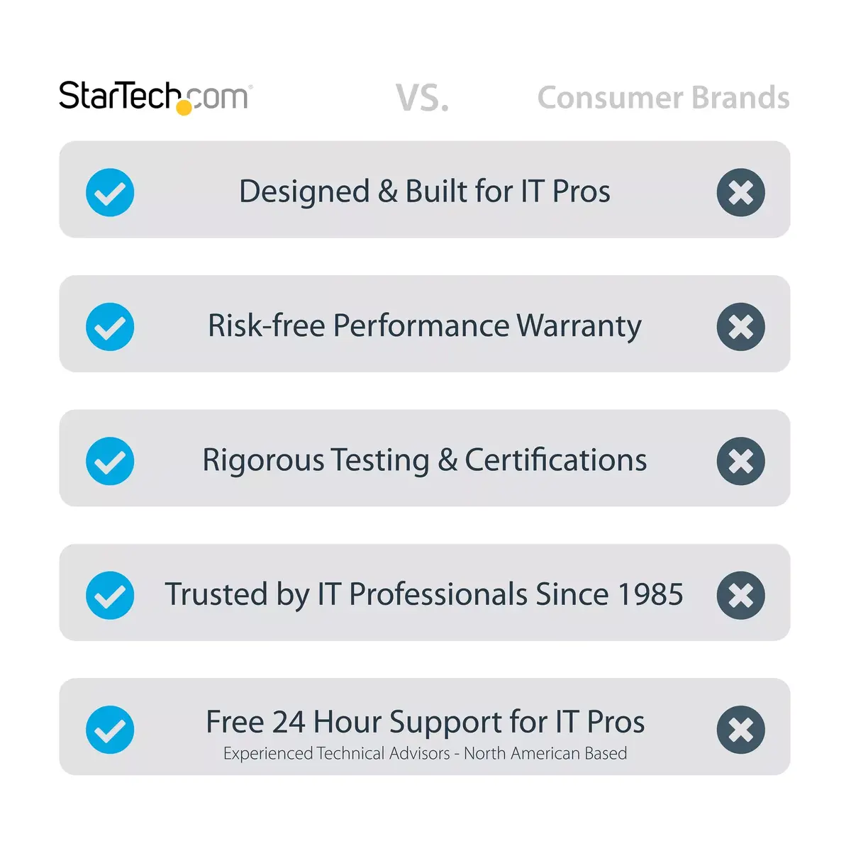 StarTech USB 3.0 uz HDMI adapteris USB32HDES Photo 10