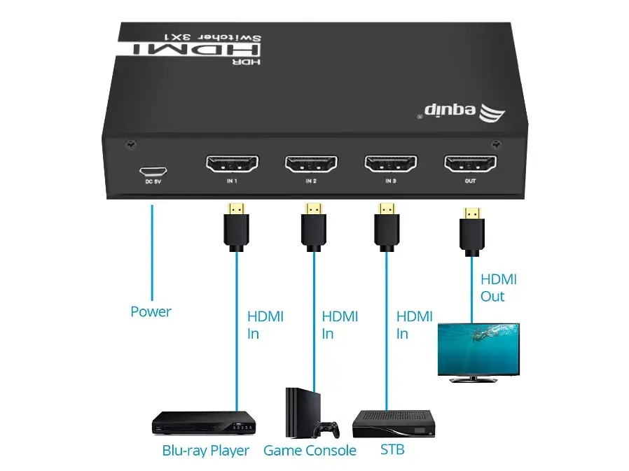 Video slēdzis HDMI Equip 332725 Photo 3