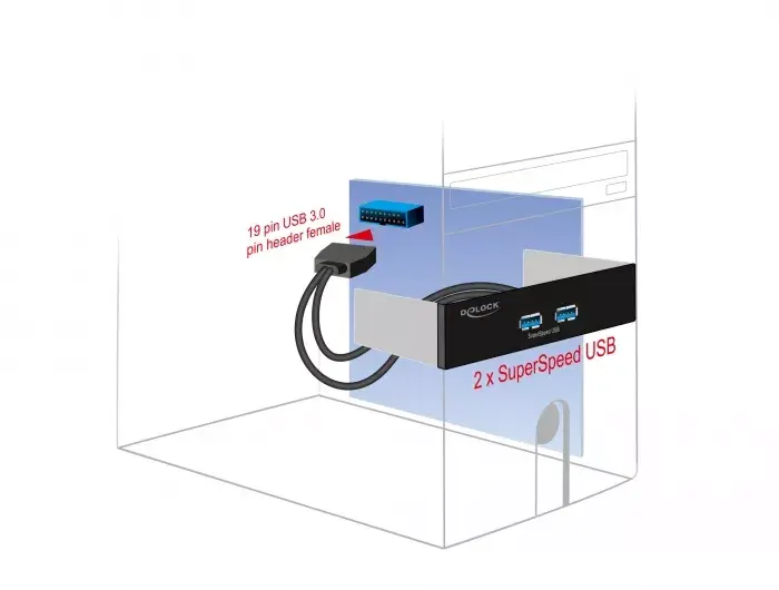 Front Panel DeLOCK 5.25" 2 x USB 5 Gbps Type-A ports Photo 3