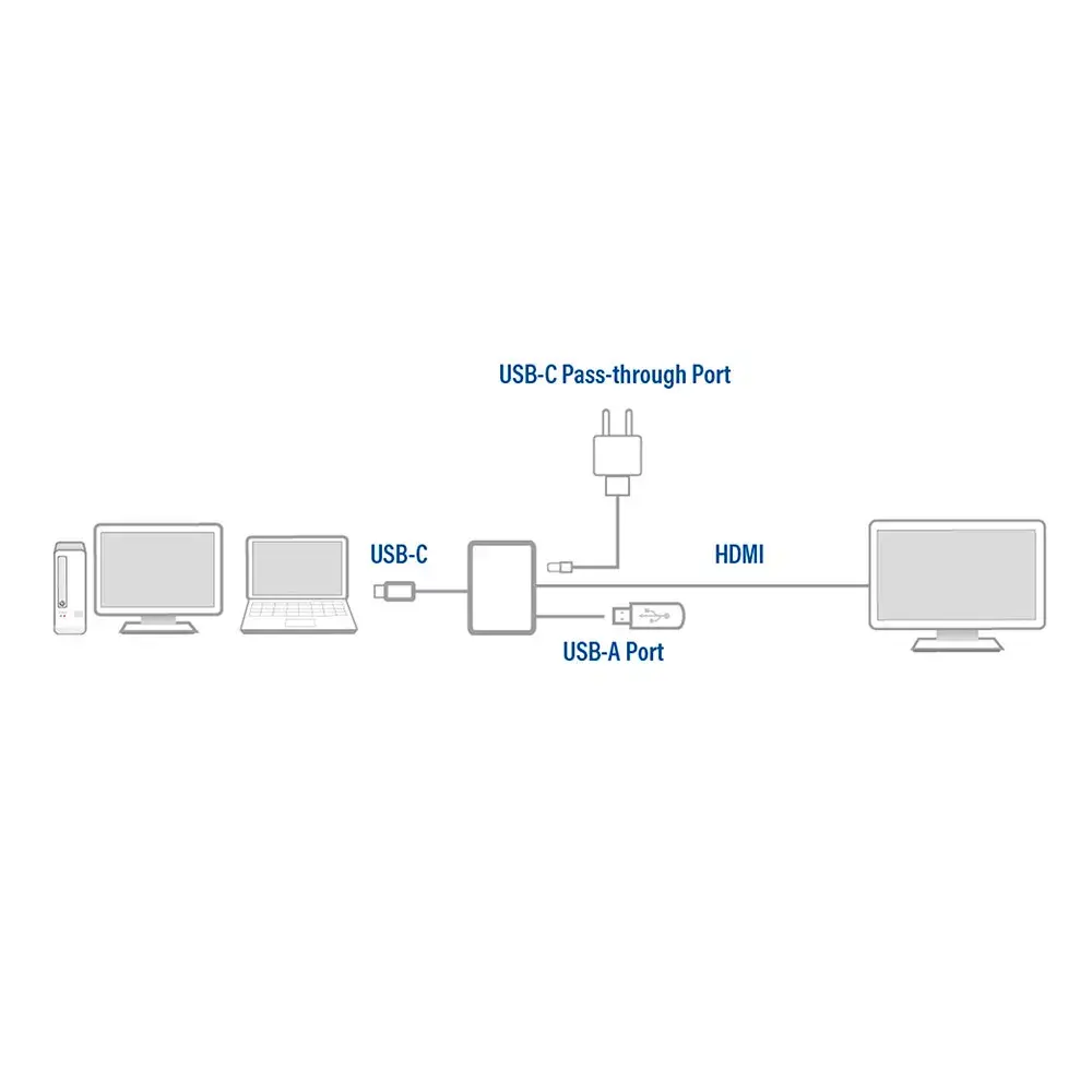 USB-C multiport adapter ACT AC7022 Photo 4