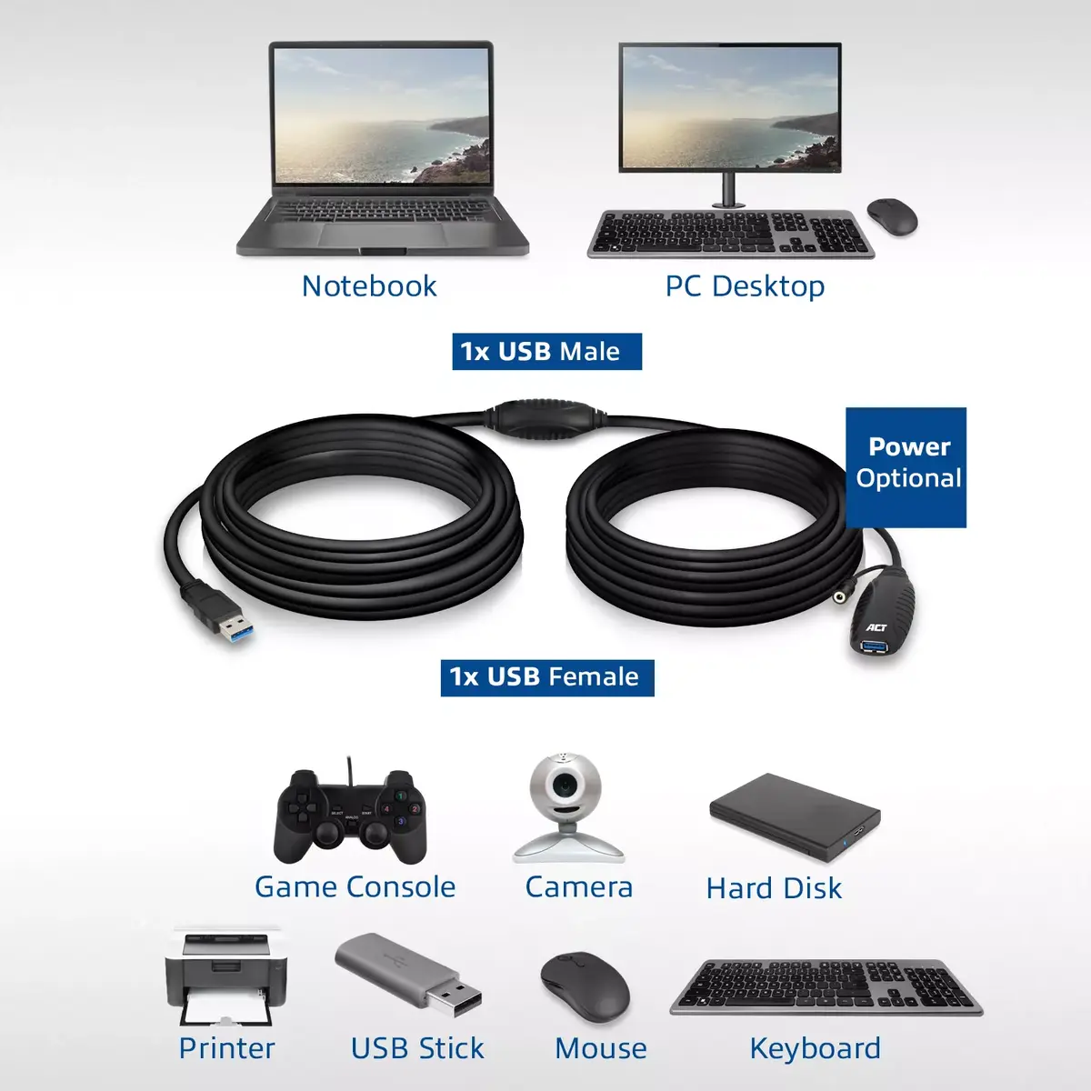 USB бустер ACT AC6110 Photo 7