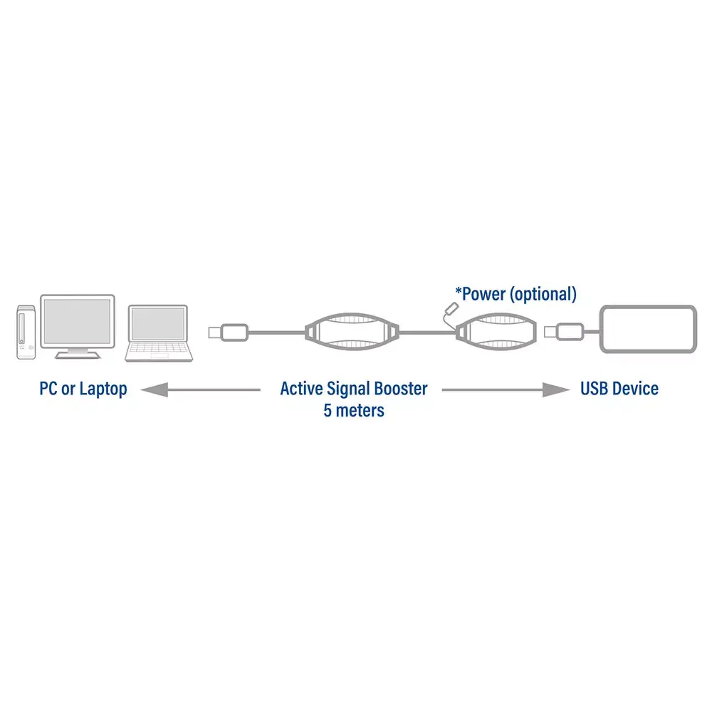 USB pastiprinātājs ACT AC6105 Photo 3