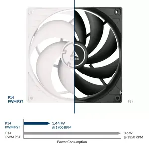 Maximum Quietness, Minimum Vibration