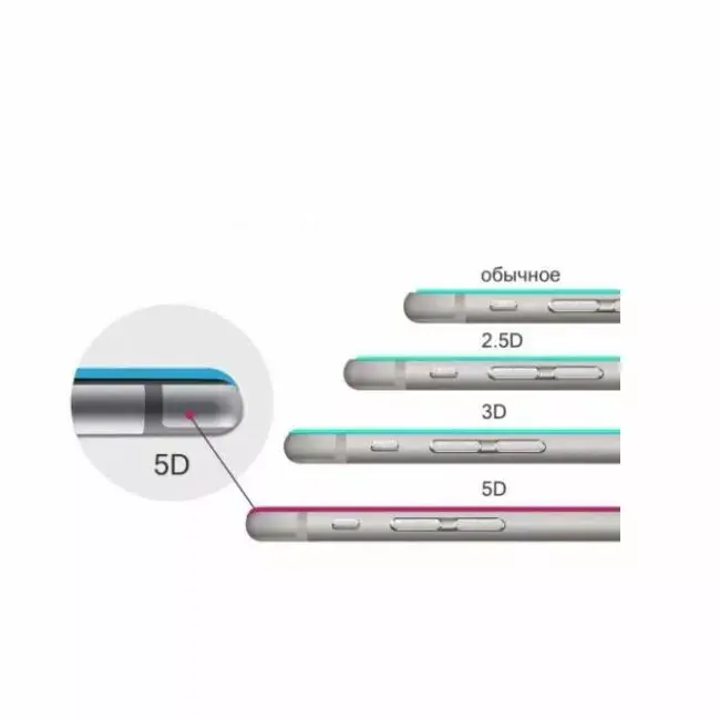 Riff Tempered Glass Protector RF-TEM-5D-IPX/11P-BK Photo 3