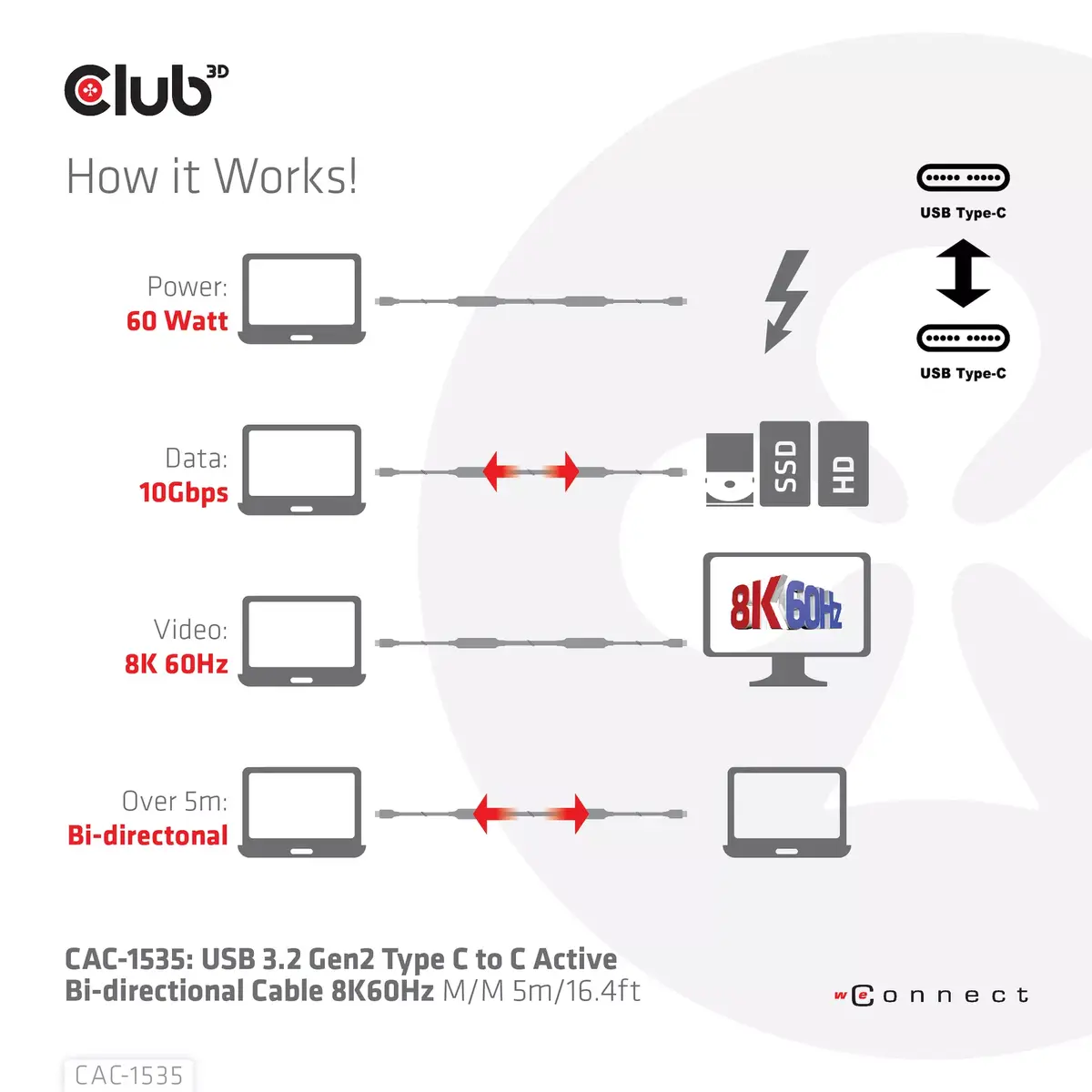 USB 3.2 Gen2 Type C кабель CLUB3D CAC-1535 Photo 7