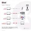 USB 3.2 Gen2 Type C кабель CLUB3D CAC-1535 Photo 7