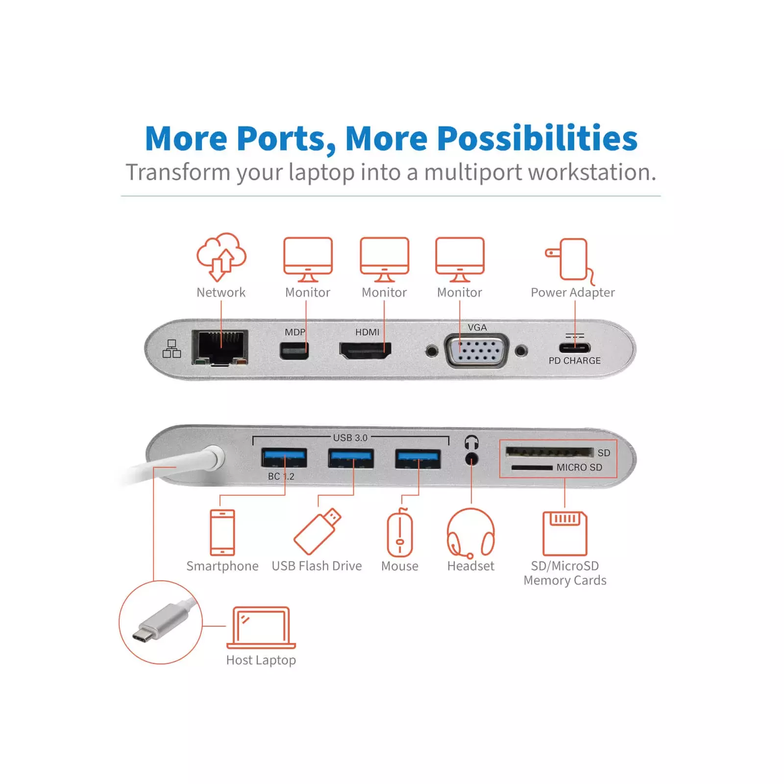 tripp lite U442-DOCK1 Photo 4