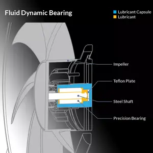 High-quality plain bearing