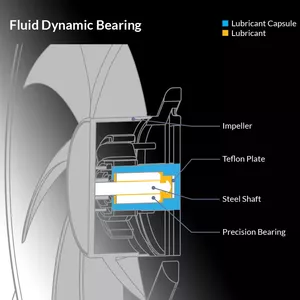 Durable Fluid Dynamic Bearing for Longer Life