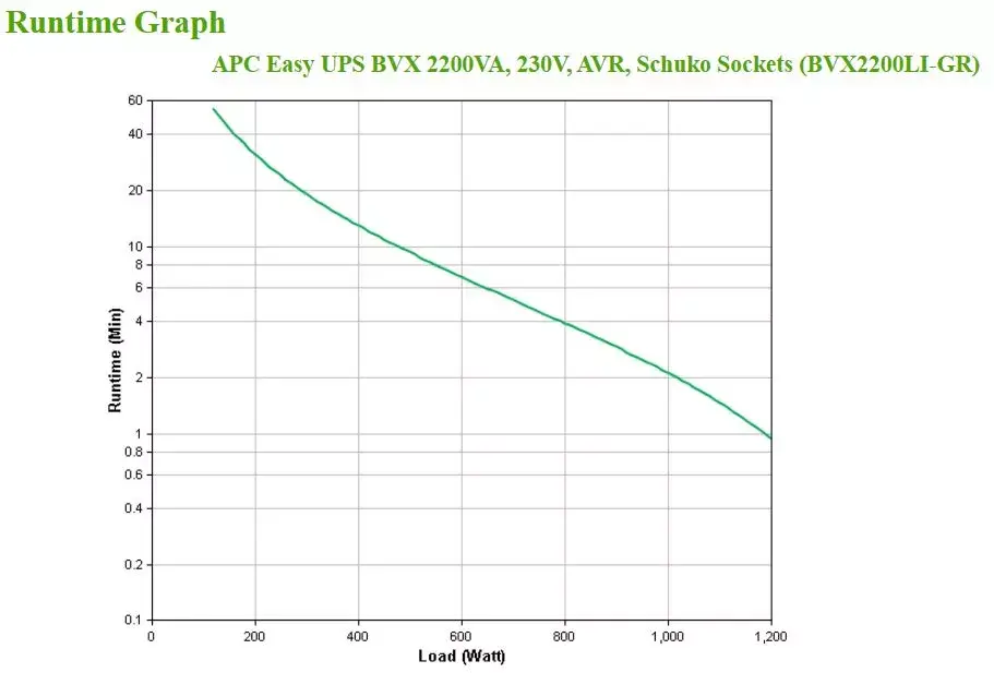 Nepārtraukta barošanas avots APC Easy UPS 2.2 kVA Photo 4