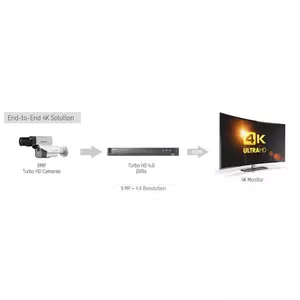 4K ULTRA HD