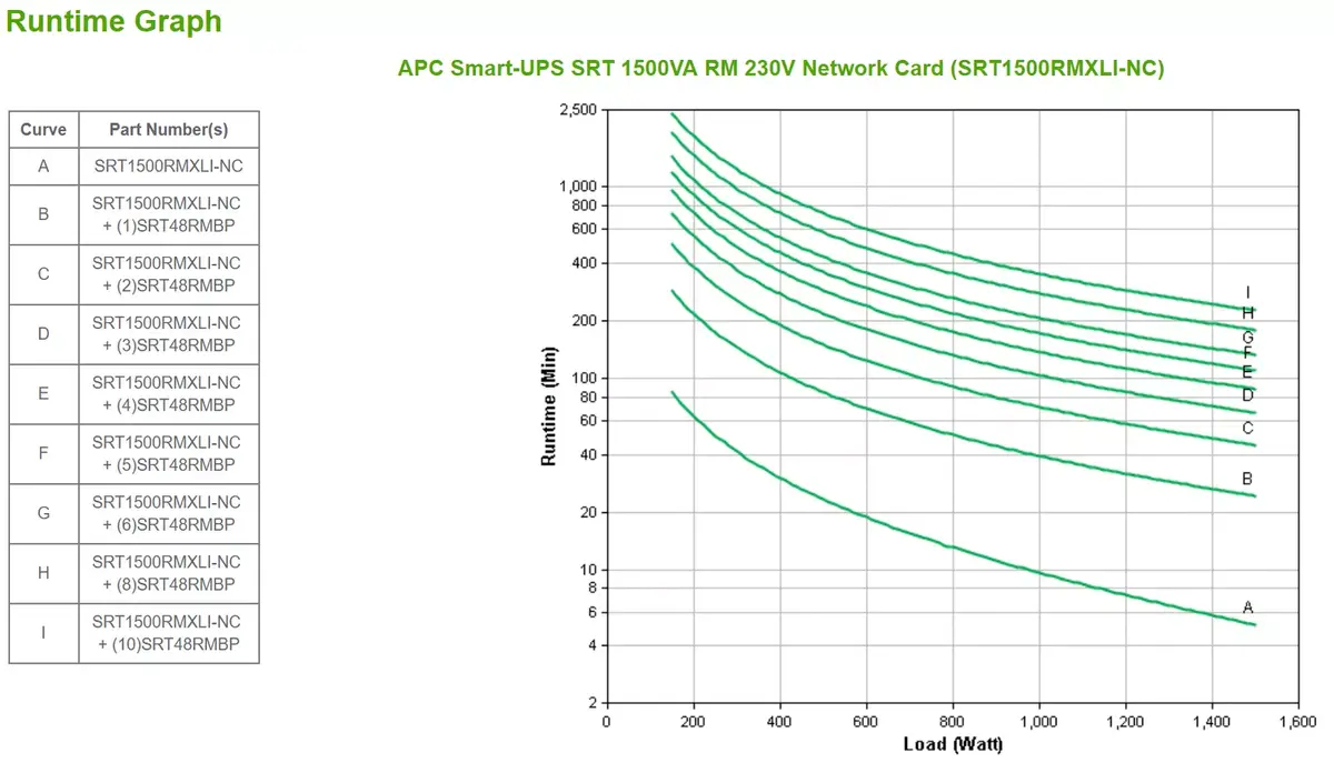 Uninterruptible Power Supply UPS APC SRT1500RMXLI-NC Photo 3