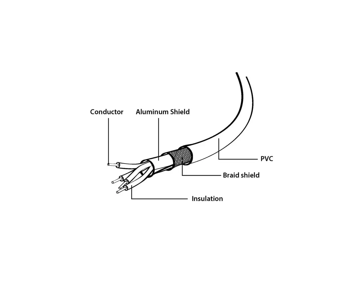 Кабель USB GEMBIRD USB-A/USB-C 1 м Photo 3