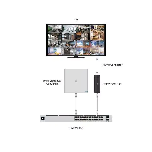 PoE адаптер Ubiquiti UFP-VIEWPORT Photo 8