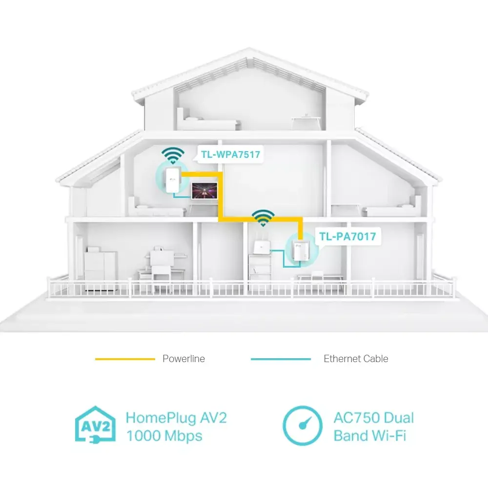 Maršrutētājs TP-Link AV1000 Gigabit Powerline Photo 4