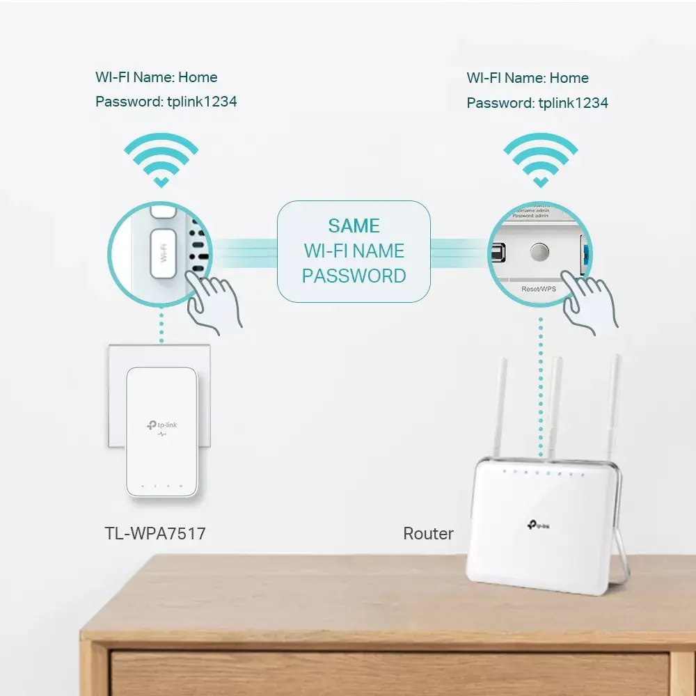 Maršrutētājs TP-Link AV1000 Gigabit Powerline Photo 5