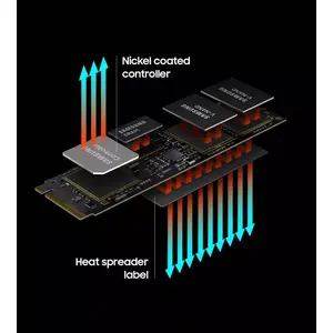 Reliable thermal control