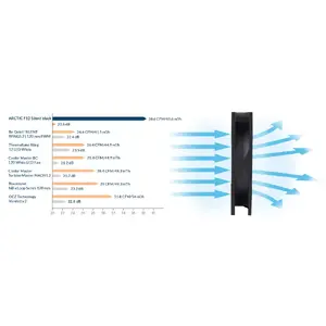 Greater Efficiency - Less Noise at Higher Airflow