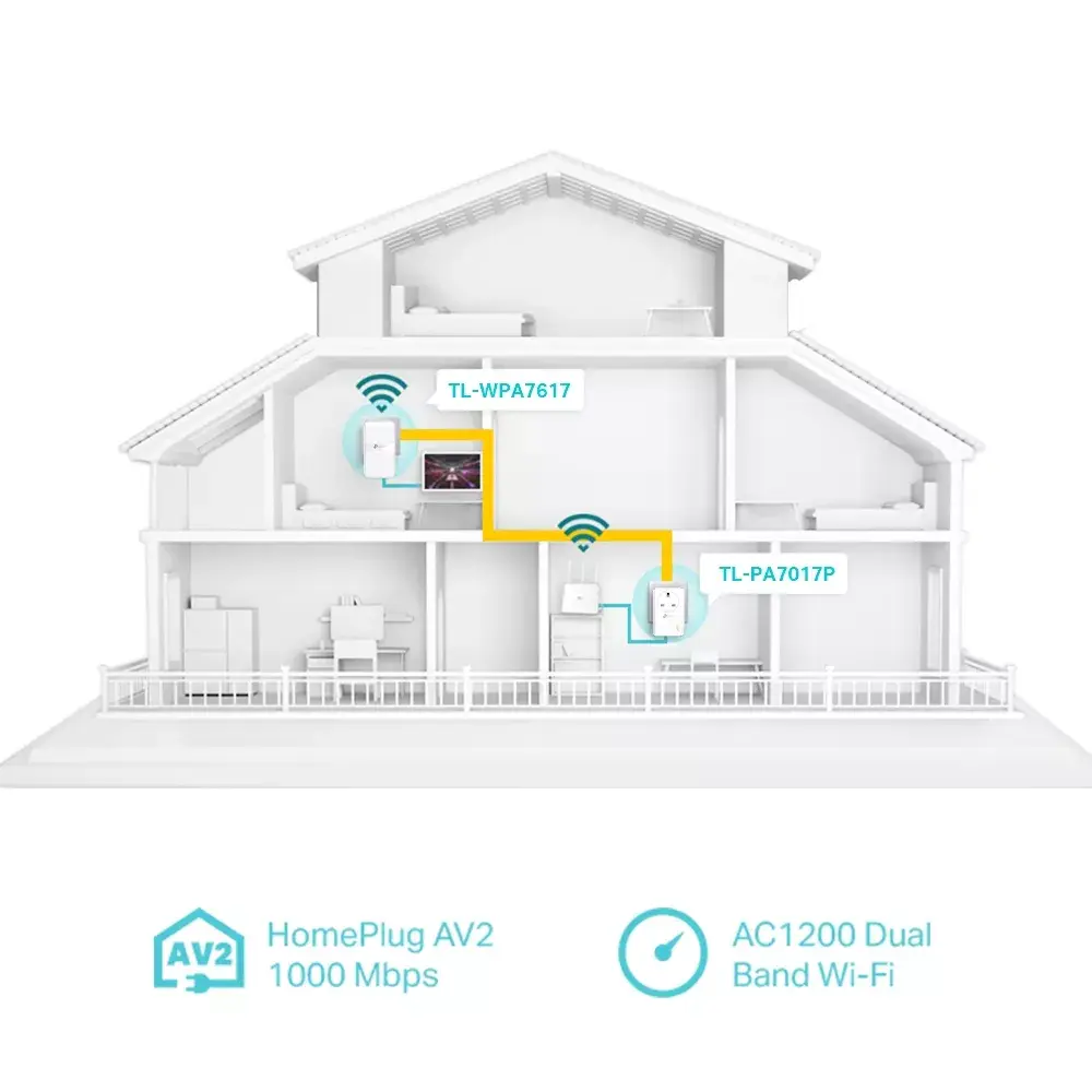 Powerline Kit TP-Link AV1000 Photo 3