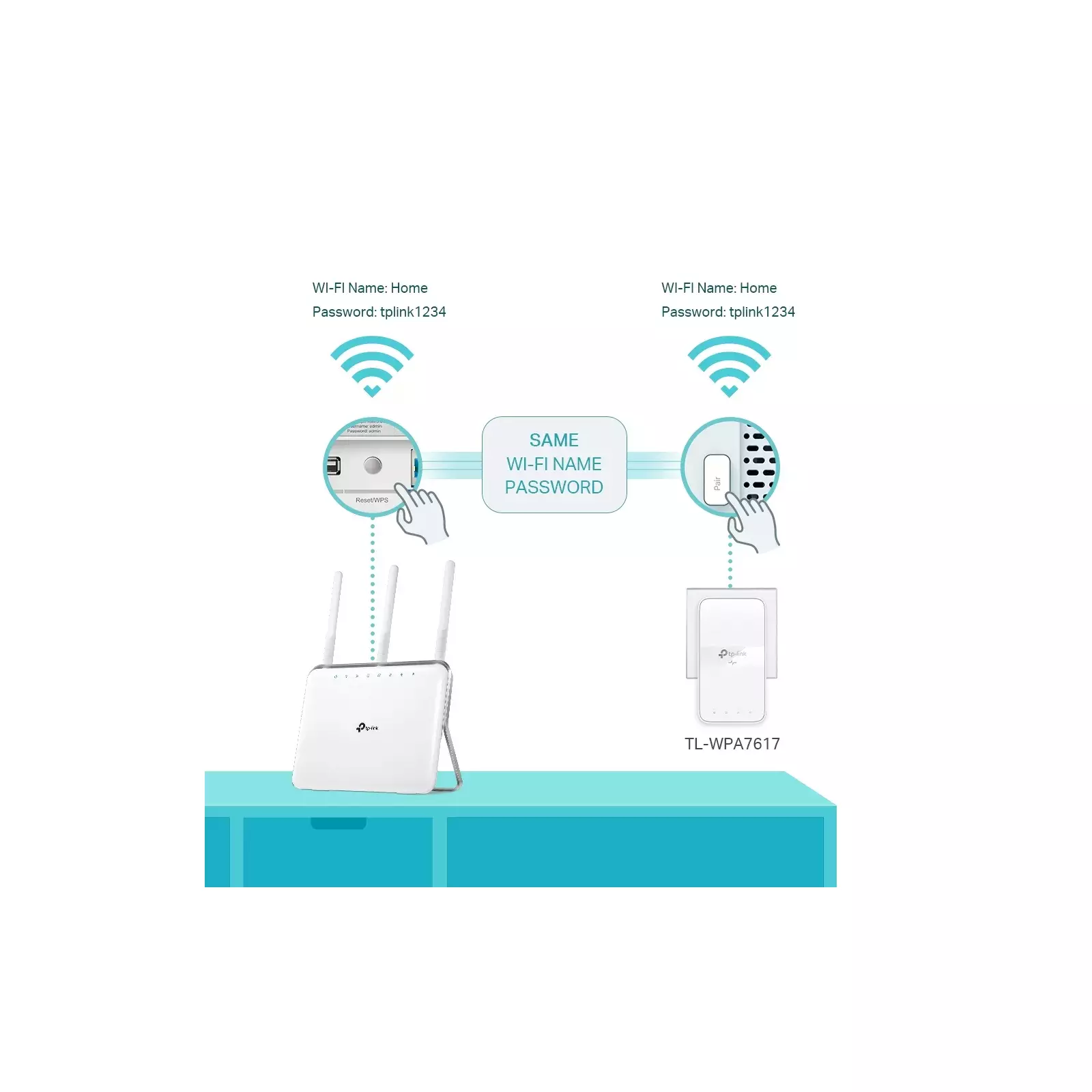 tp-link TL-WPA7617 AV1000 Gigabit Passthrough Powerline AC Wi-Fi