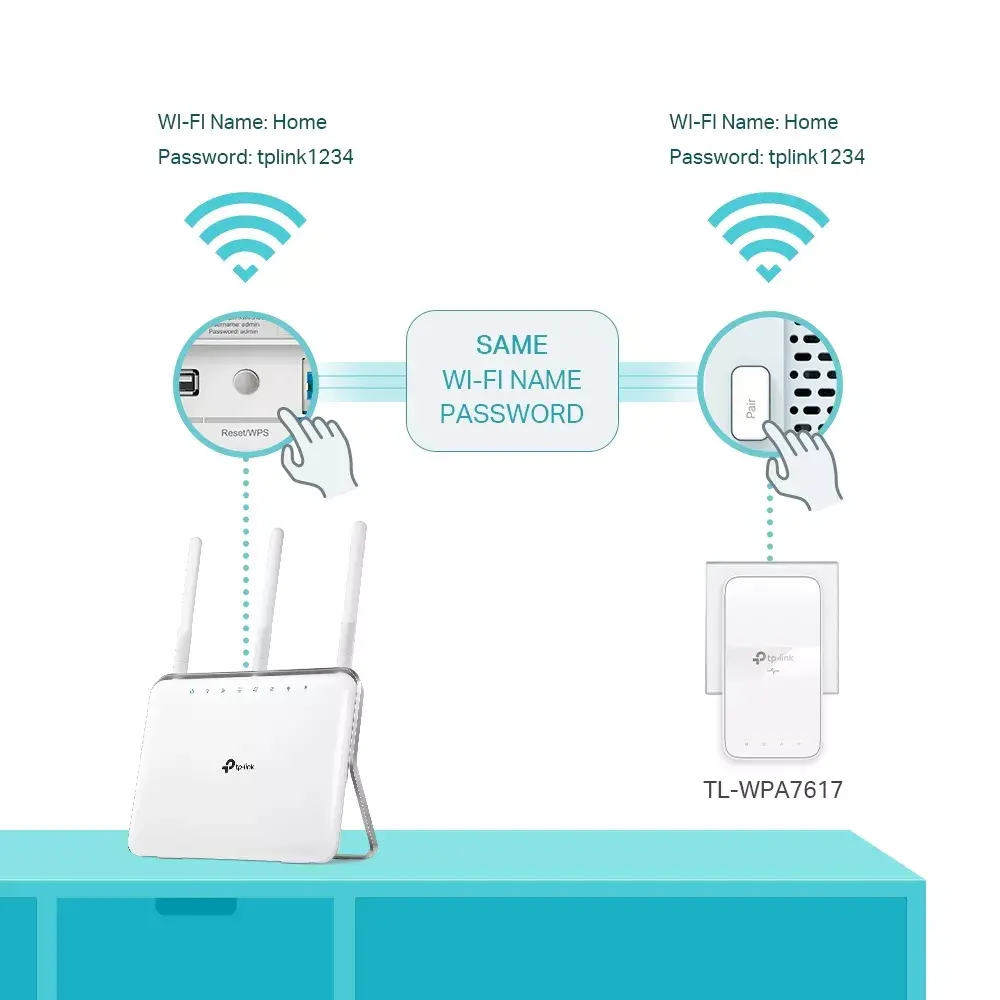 Powerline Kit TP-Link AV1000 Photo 9