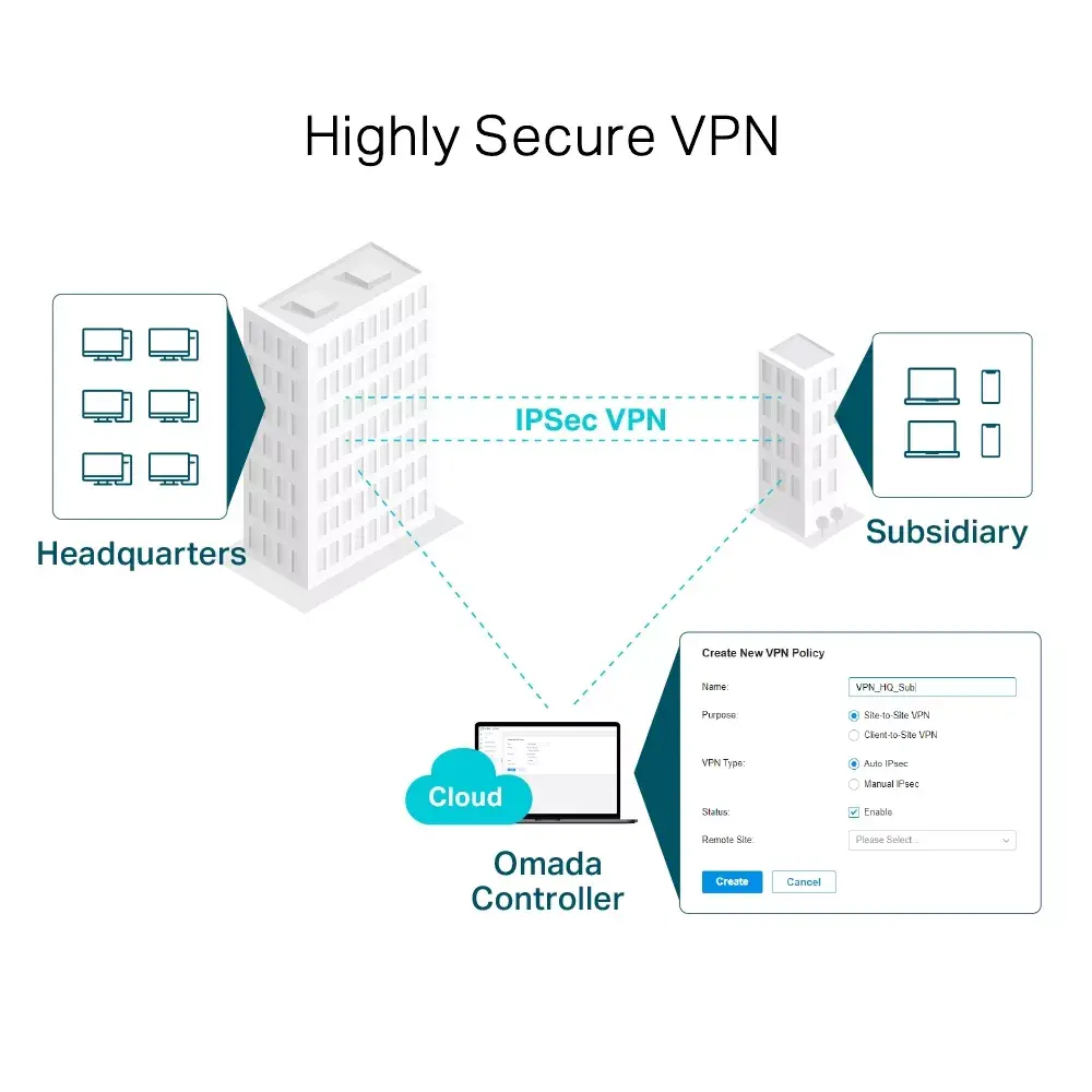Роутер TP-Link SafeStream Gigabit Multi-WAN VPN TL-ER7206 Photo 5