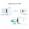 Роутер TP-Link SafeStream Gigabit Multi-WAN VPN TL-ER7206 Photo 5