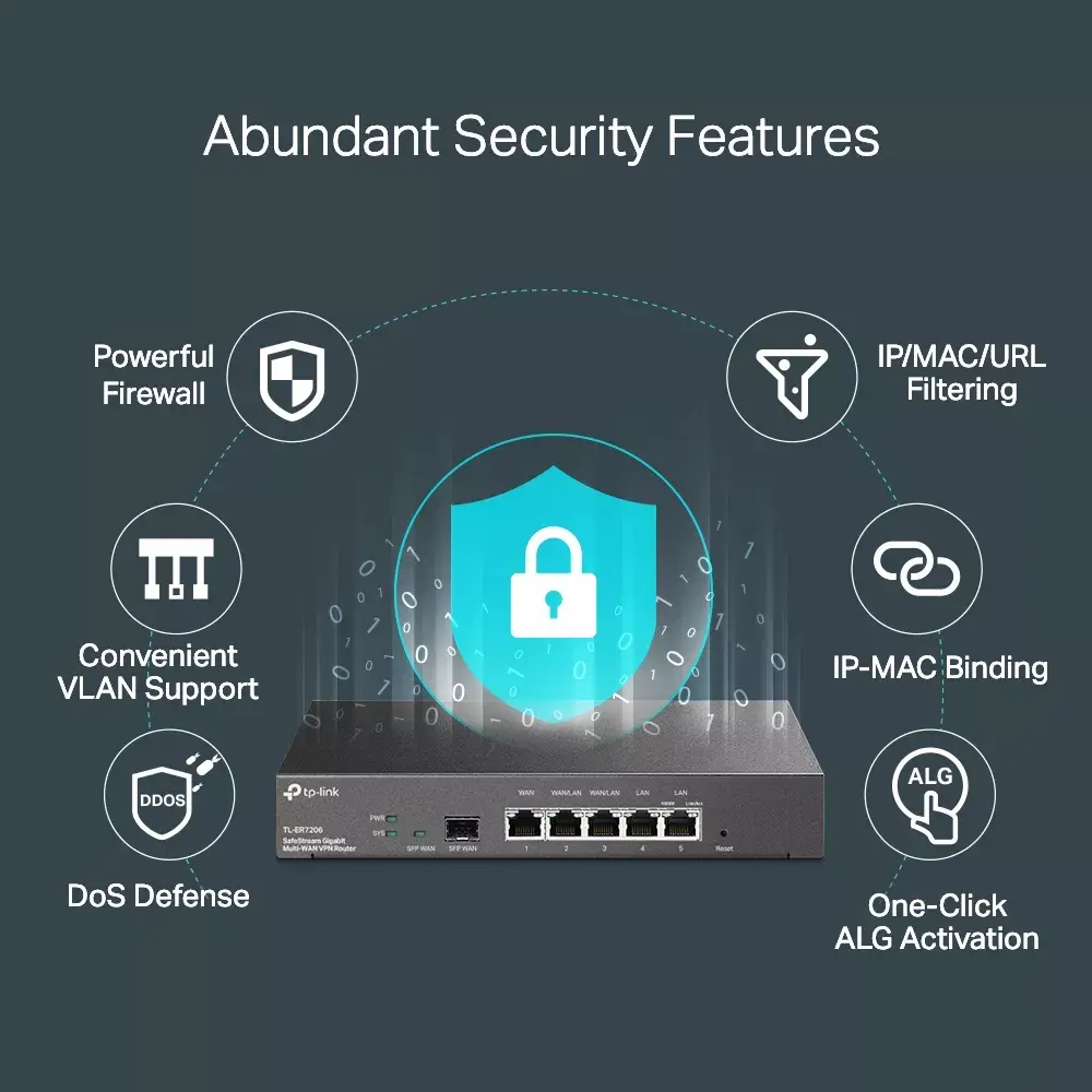 Роутер TP-Link SafeStream Gigabit Multi-WAN VPN TL-ER7206 Photo 7