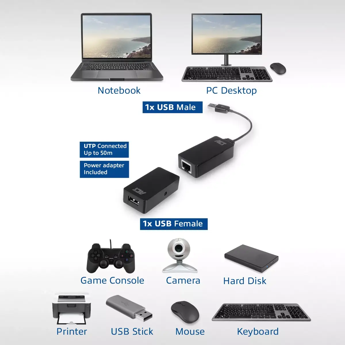 USB Extender set over UTP ACT AC6063 Photo 7