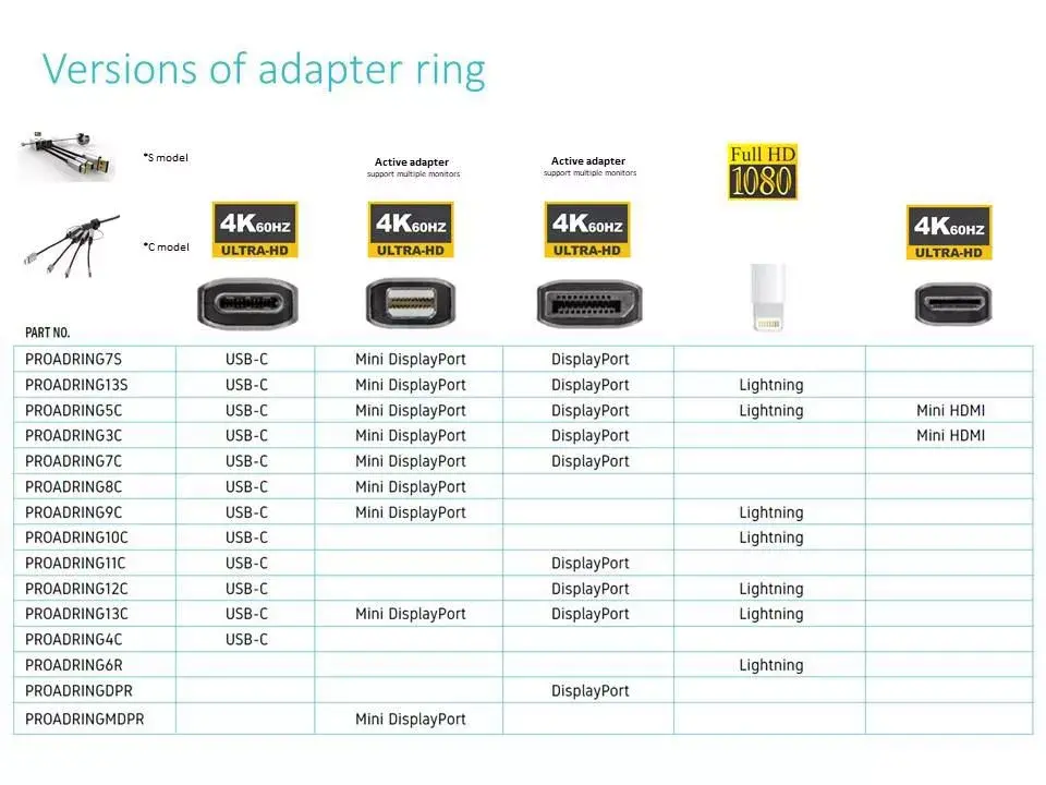 Video kabeļa adapteris Vivolink PROADRING7S Photo 4