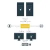 StarTech 2 porta Dual DisplayPort KVM SV231DPDDUA Photo 9