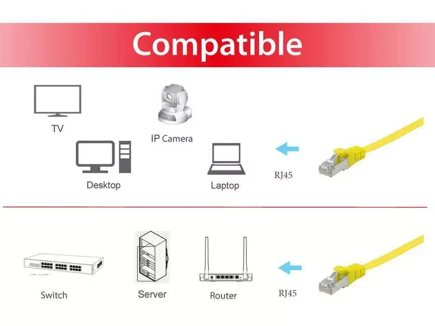 Tīkla kabelis Equip Cat.6A U/FTP Flat Patch Cable Photo 3