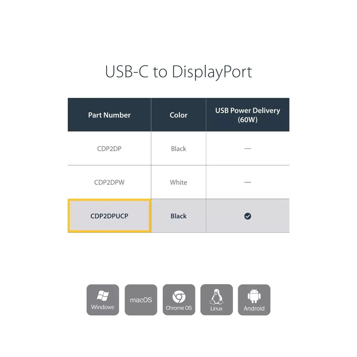 StarTech USB-C uz DisplayPort adapters CDP2DPUCP Photo 8