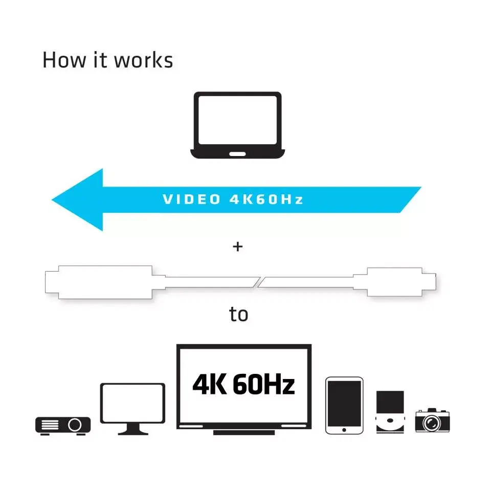 USB C uz HDMI kabelis CLUB3D CAC-1514 Photo 4