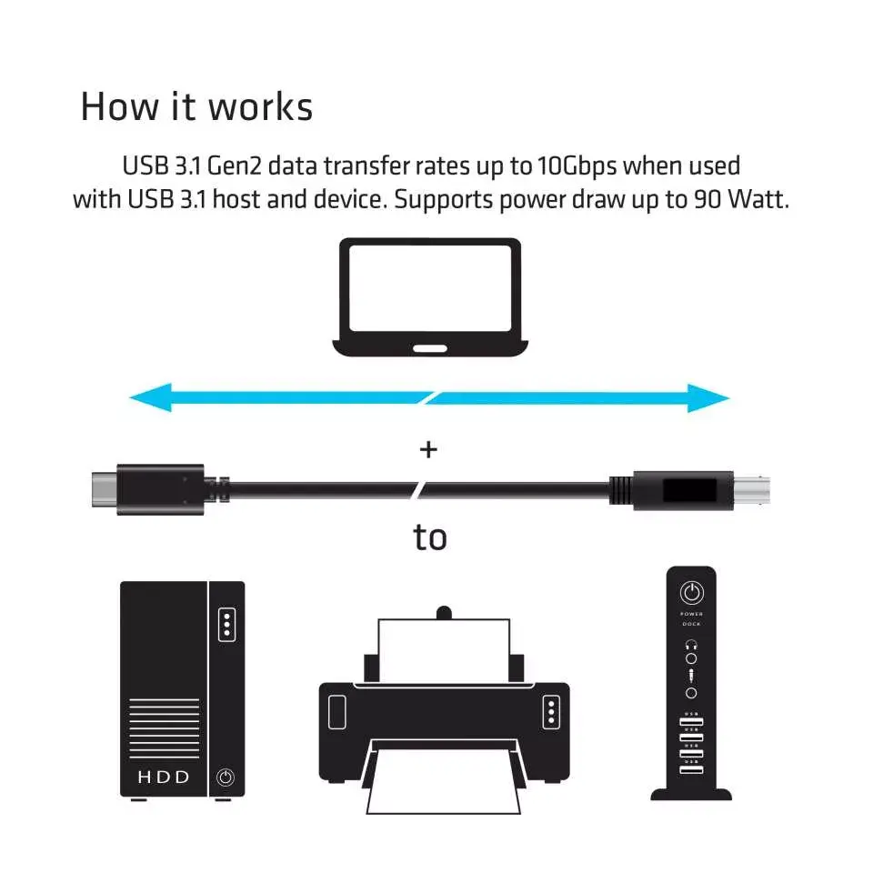 USB 3.1 Gen2 Type-C to Type-B Кабель CLUB3D CAC-1524 Photo 4