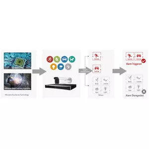 ACUSENSE TECHNOLOGY