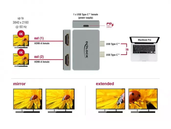 Dual HDMI Adapter DeLOCK 64123 Photo 3